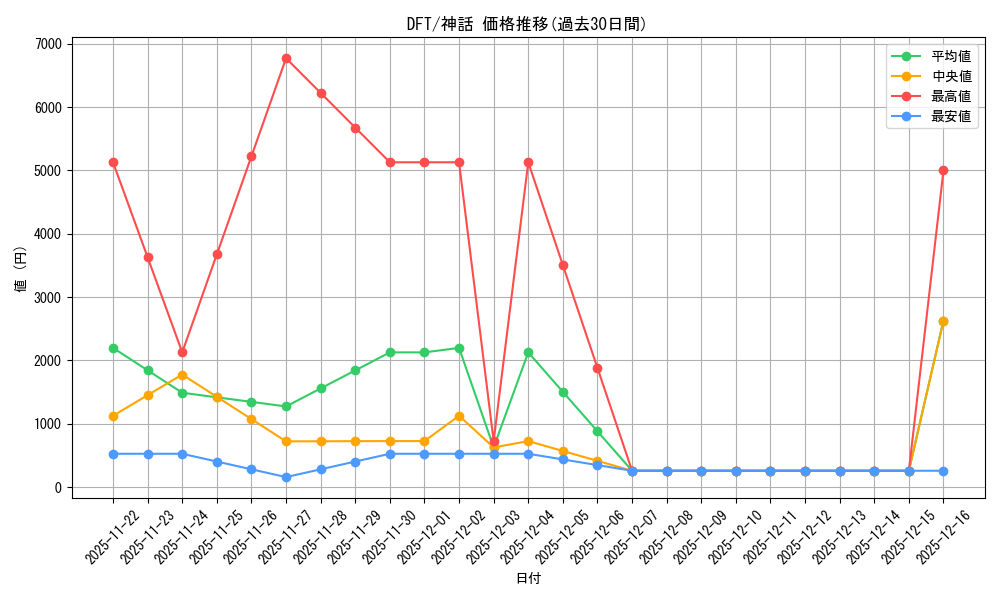 series_165981_rarity_323477_graph