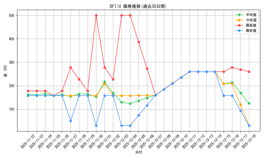 series_165981_rarity_323478_graph