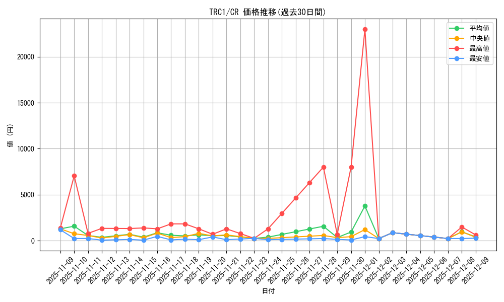 series_16616_rarity_1299_graph