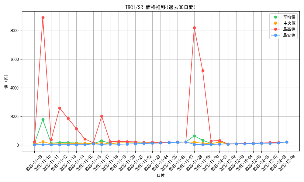series_16616_rarity_3_graph