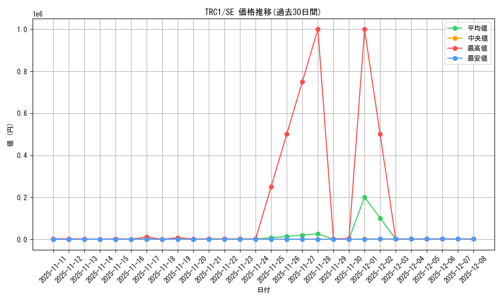 series_16616_rarity_5_graph