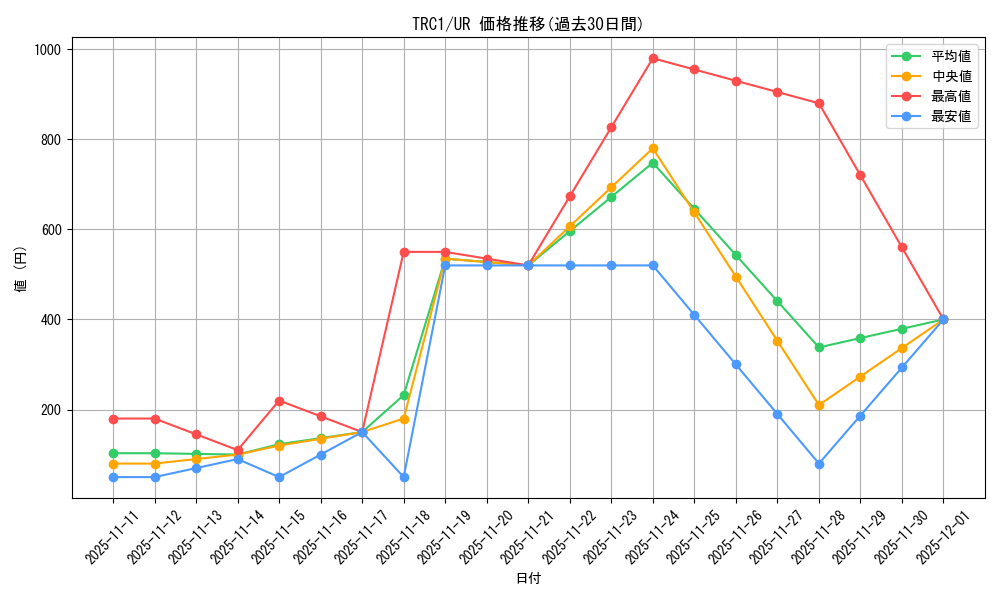 series_16616_rarity_7_graph