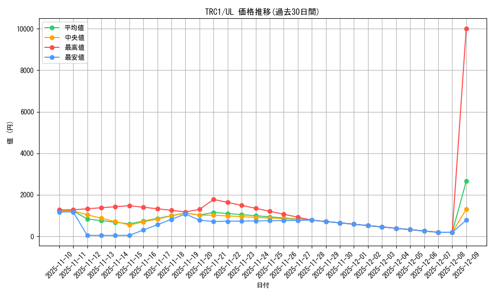 series_16616_rarity_77_graph
