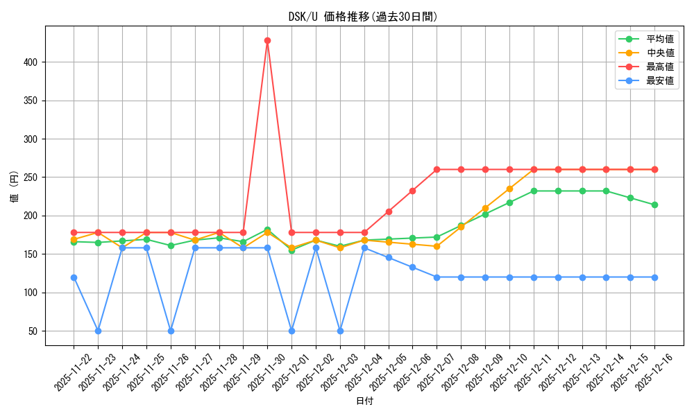 series_166524_rarity_323478_graph