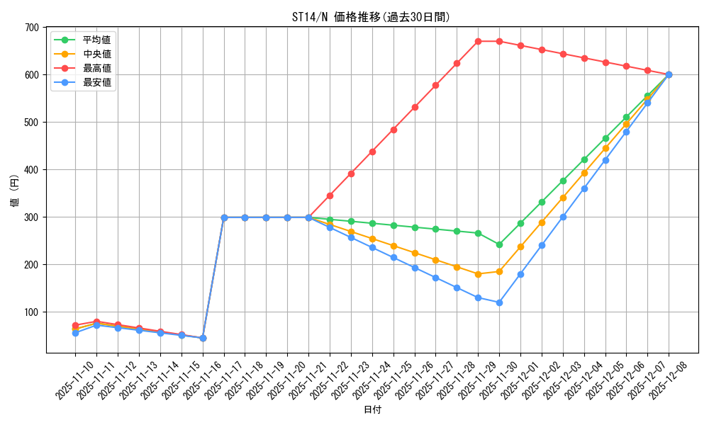 series_16751_rarity_1_graph