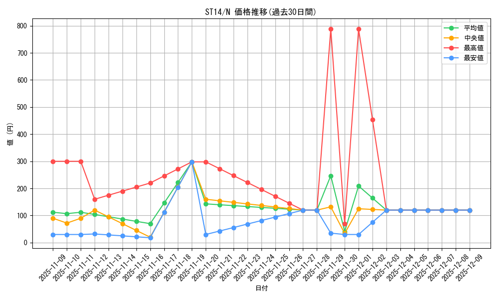 series_16752_rarity_1_graph