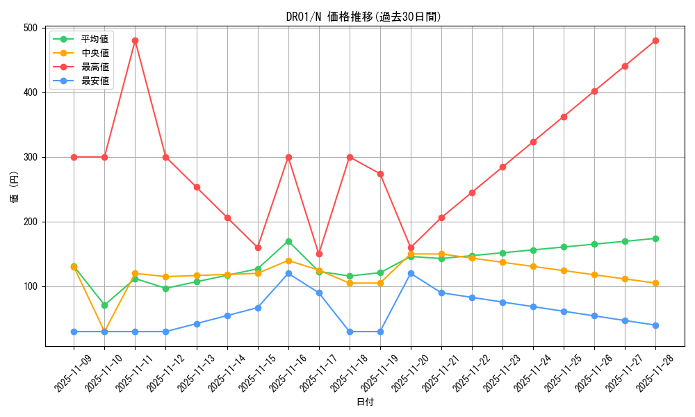 series_16754_rarity_1_graph