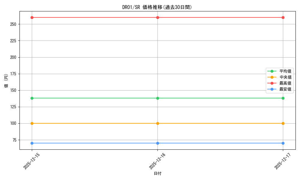 series_16754_rarity_3_graph