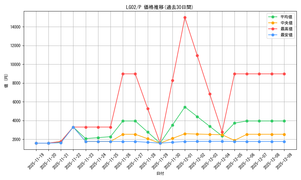 series_16757_rarity_2_graph