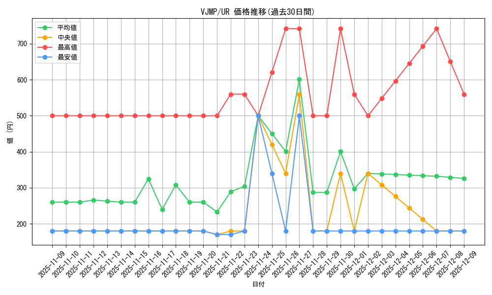 series_16760_rarity_7_graph