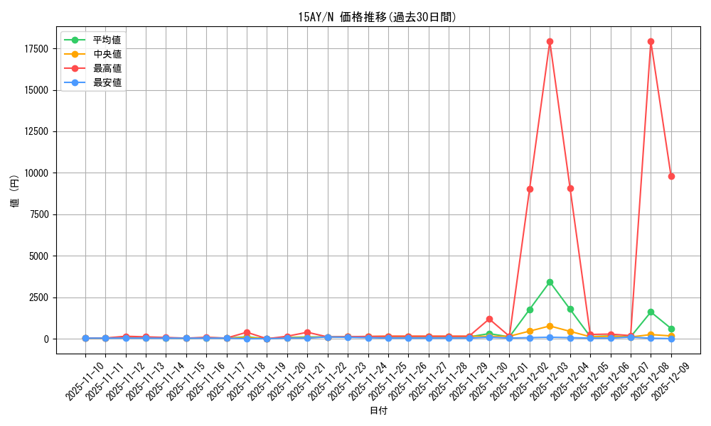 series_16795_rarity_1_graph