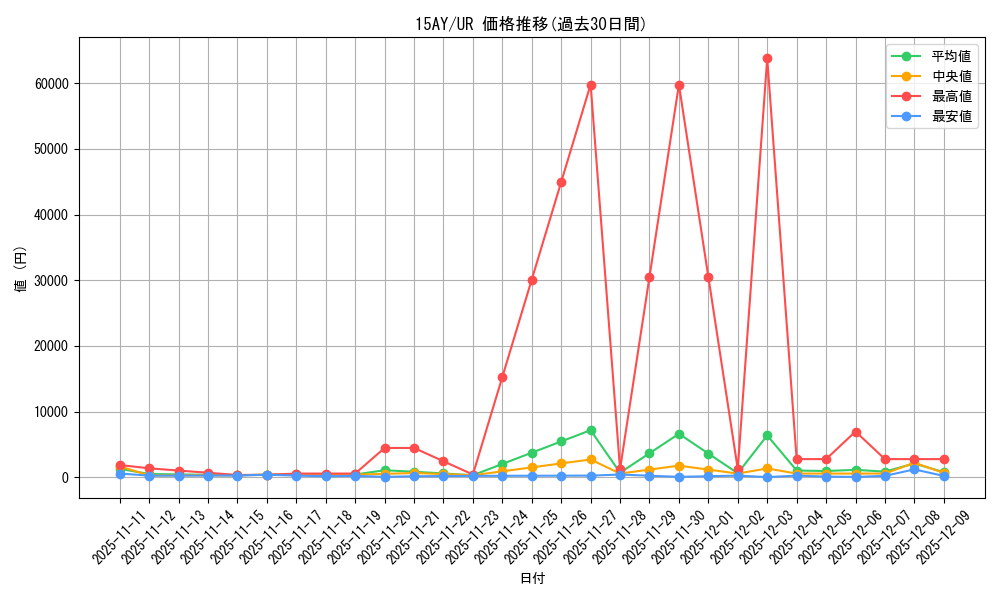 series_16795_rarity_7_graph