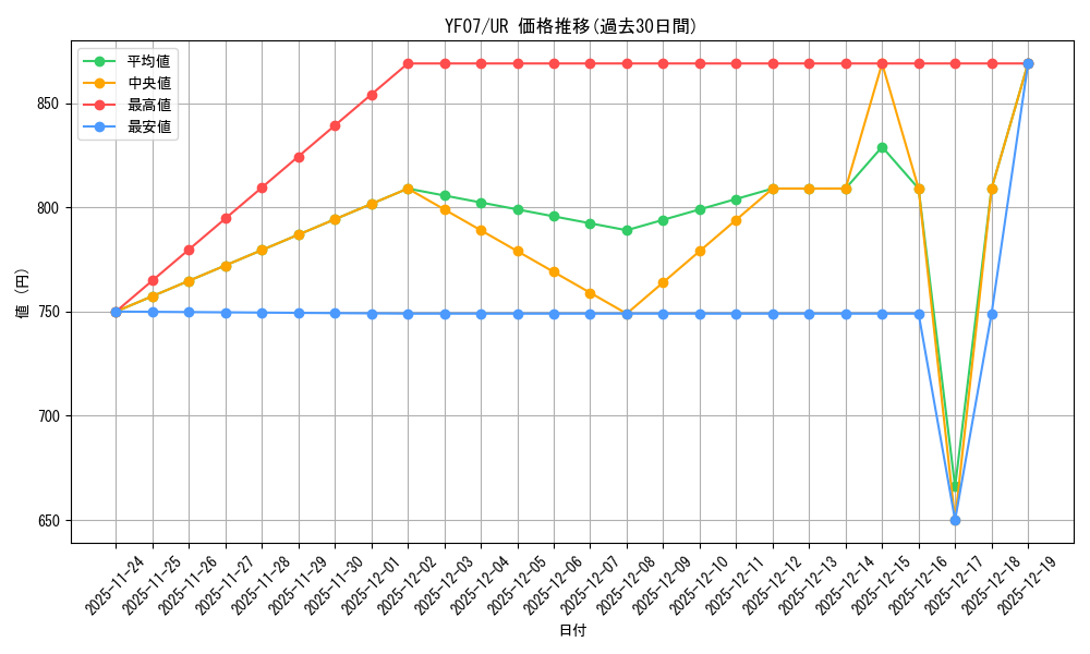 series_16796_rarity_7_graph