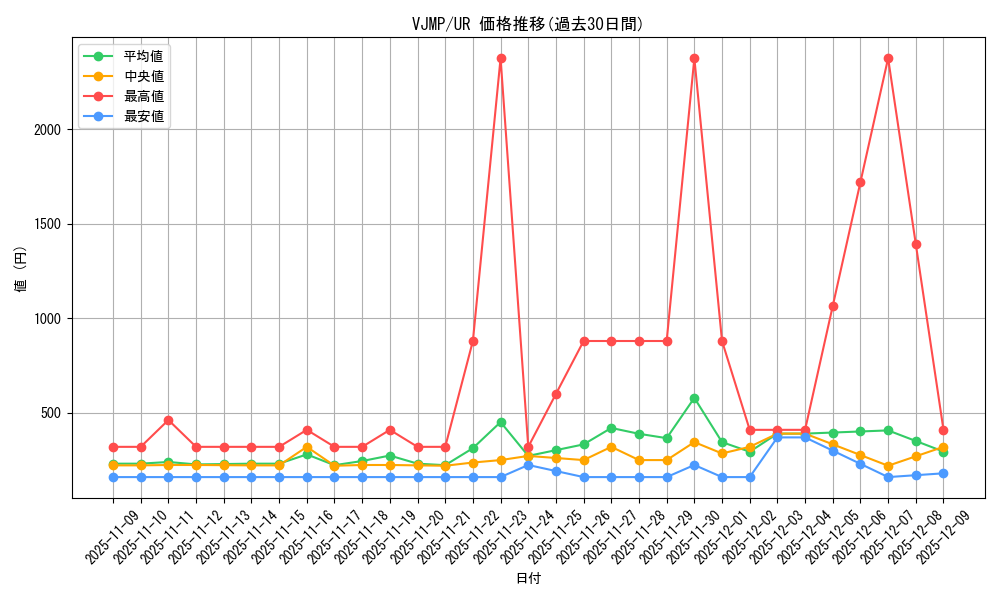 series_16799_rarity_7_graph