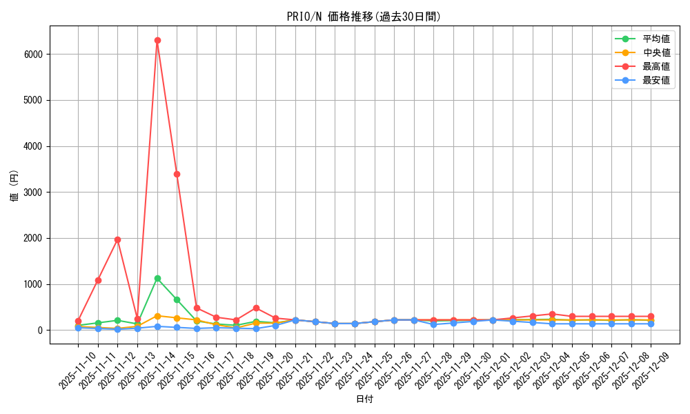 series_16801_rarity_1_graph