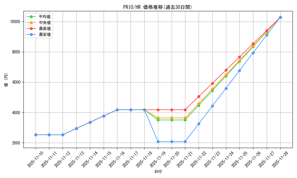 series_16801_rarity_407_graph