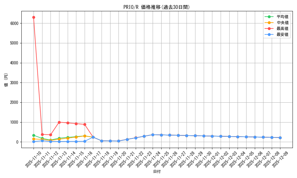 series_16801_rarity_62_graph