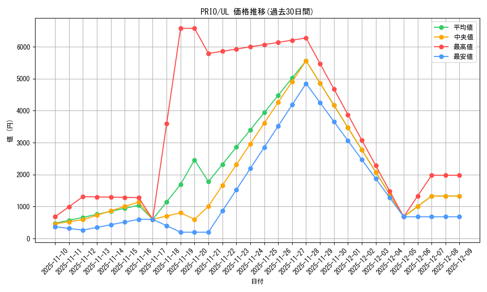series_16801_rarity_77_graph
