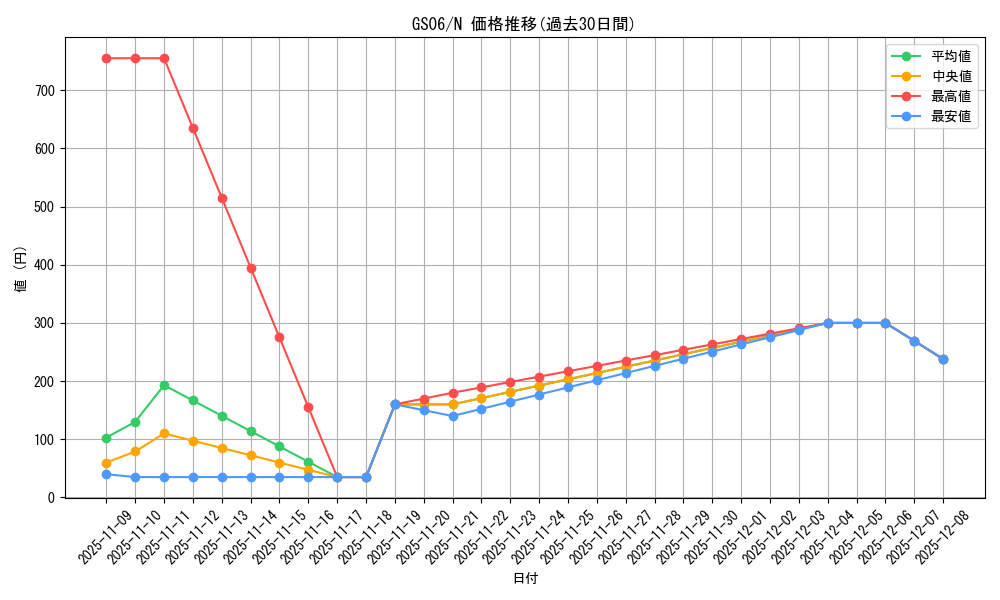 series_16997_rarity_1_graph