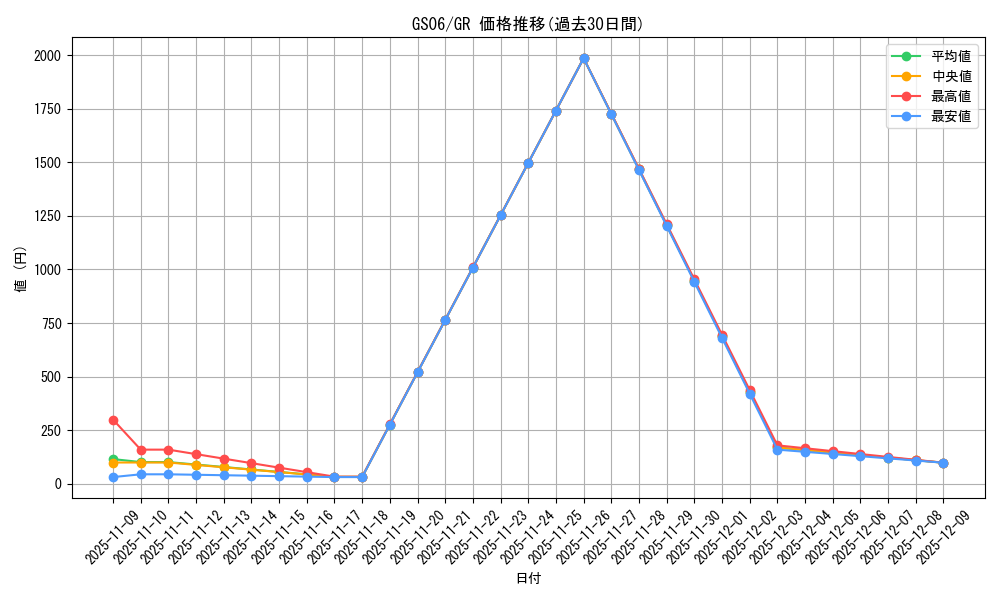 series_16997_rarity_15190_graph
