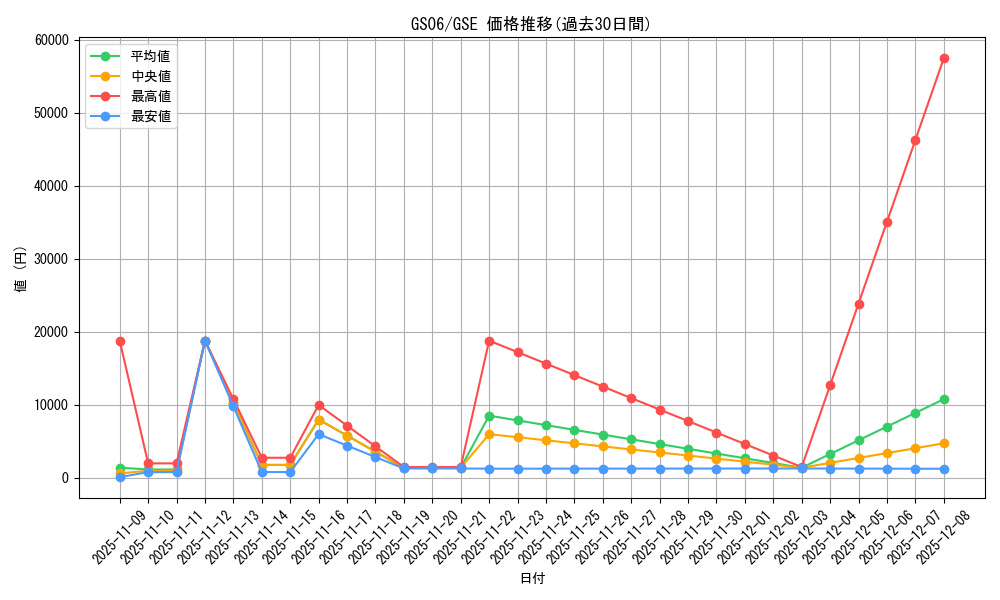 series_16997_rarity_15191_graph