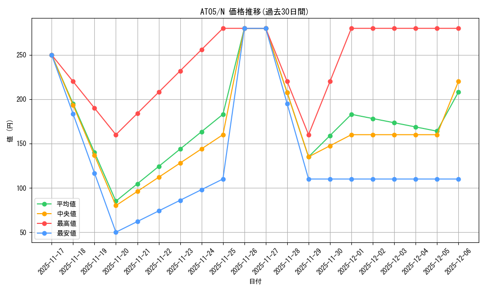series_17022_rarity_1_graph