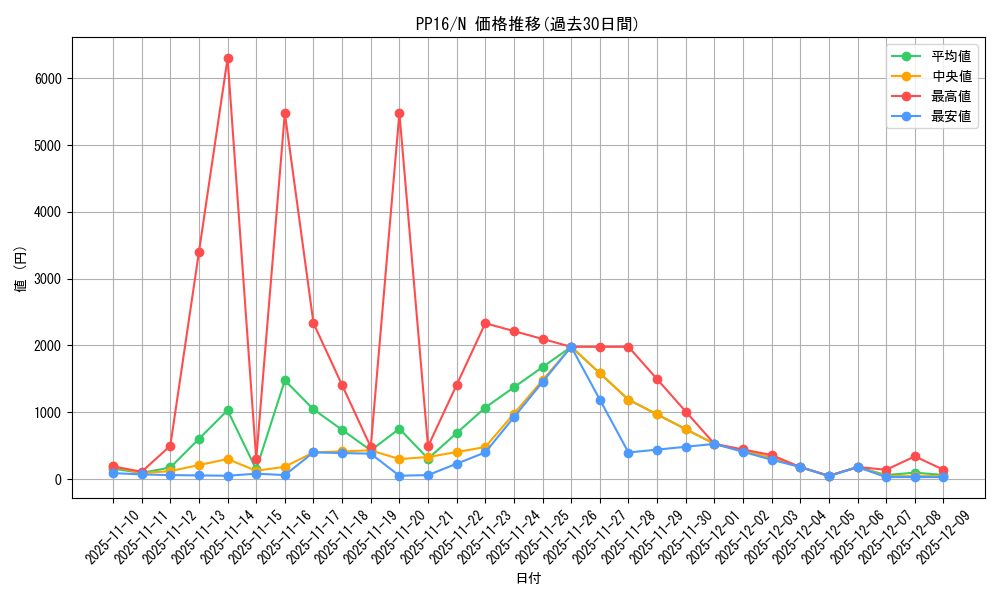 series_17023_rarity_1_graph