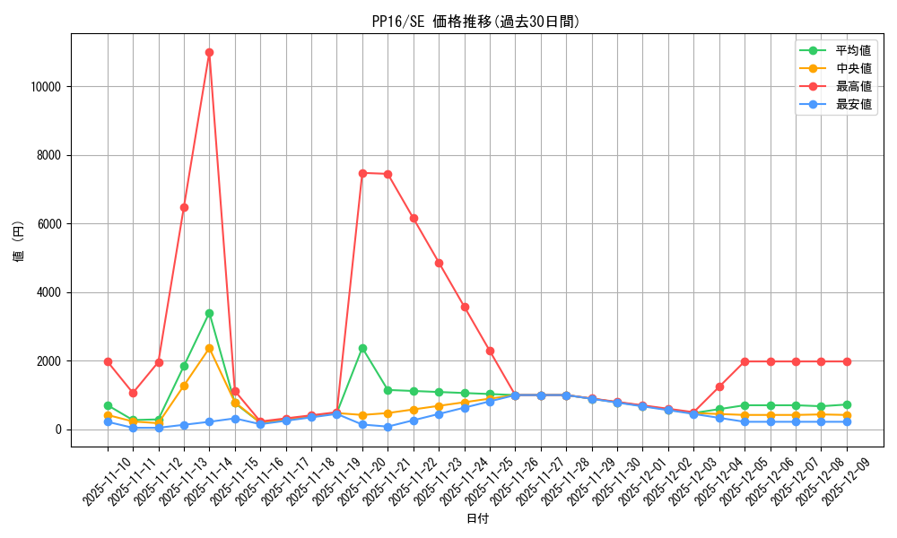 series_17023_rarity_5_graph