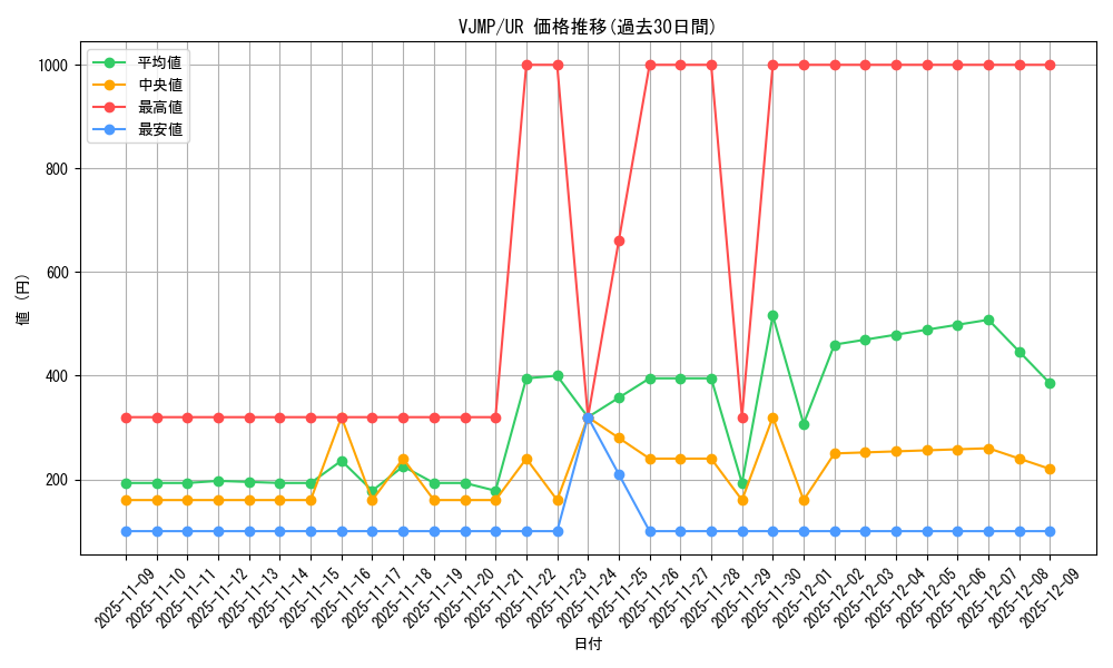 series_17106_rarity_7_graph