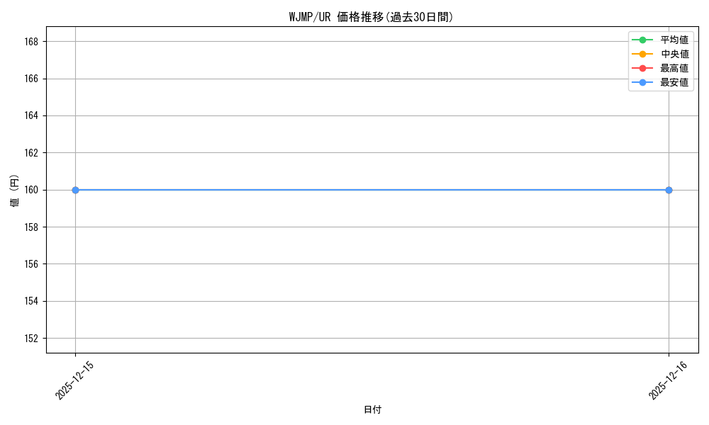 series_17112_rarity_7_graph