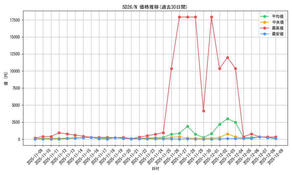series_17120_rarity_1_graph
