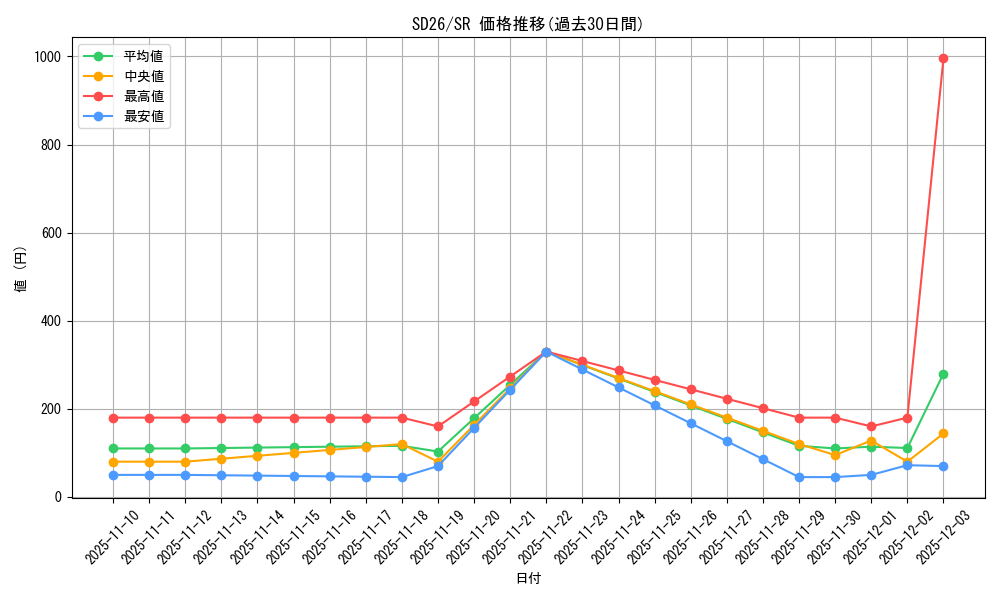 series_17120_rarity_3_graph