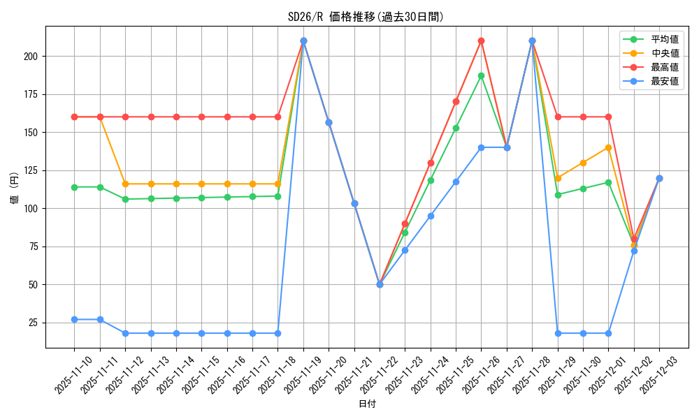 series_17120_rarity_62_graph