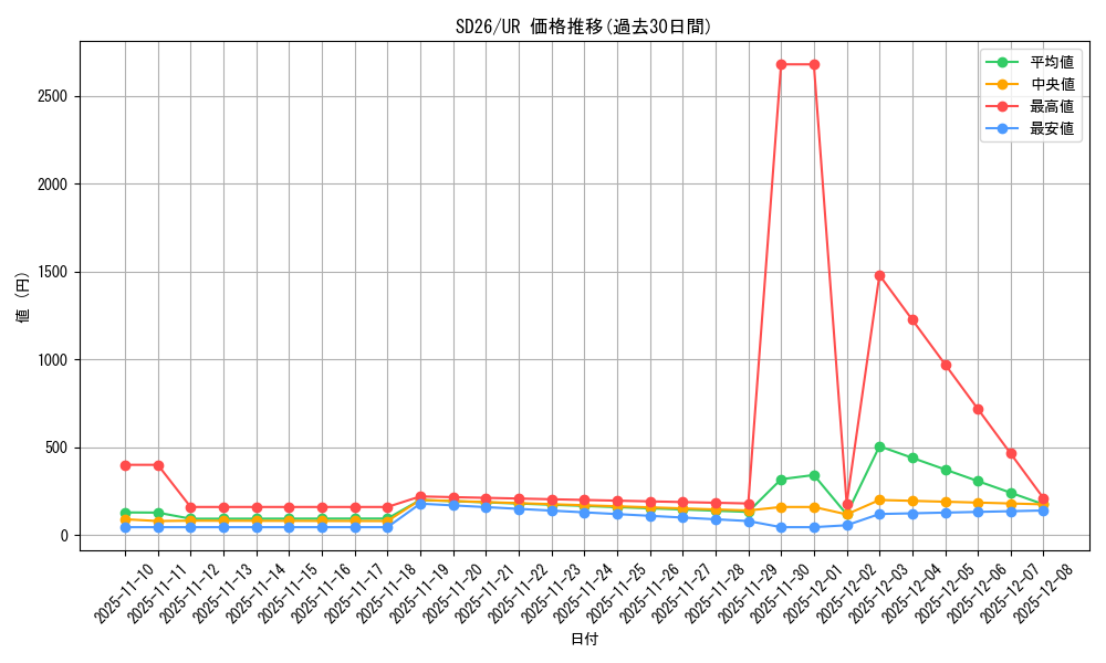 series_17120_rarity_7_graph