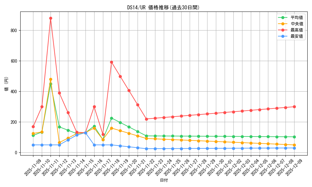 series_17167_rarity_7_graph