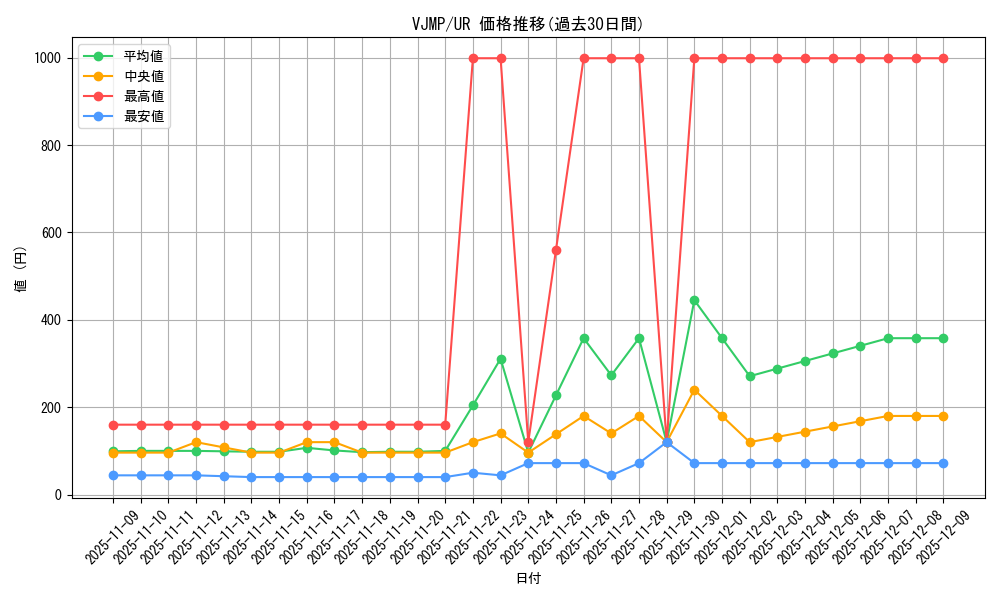 series_17182_rarity_7_graph