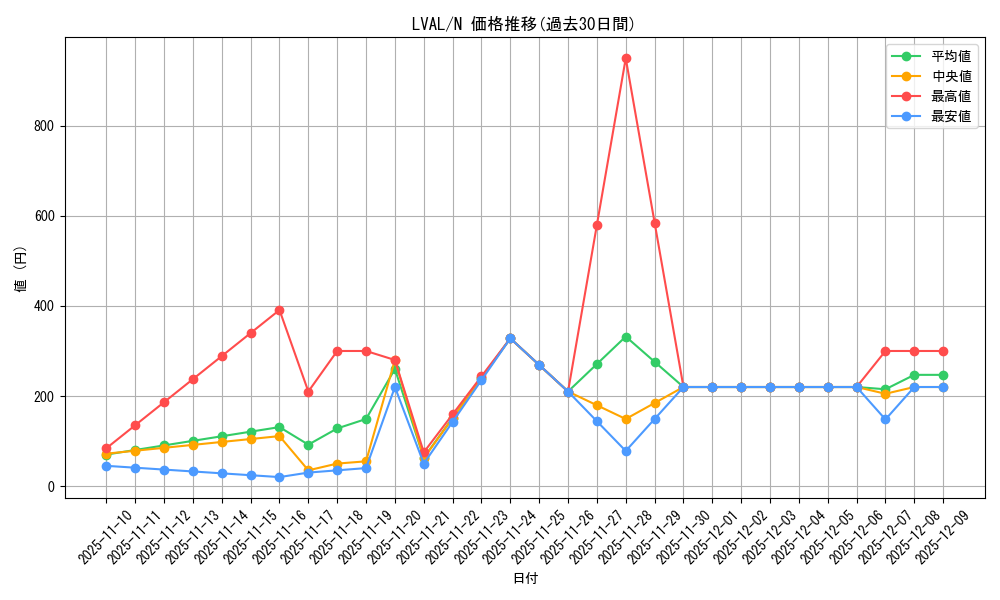 series_17184_rarity_1_graph