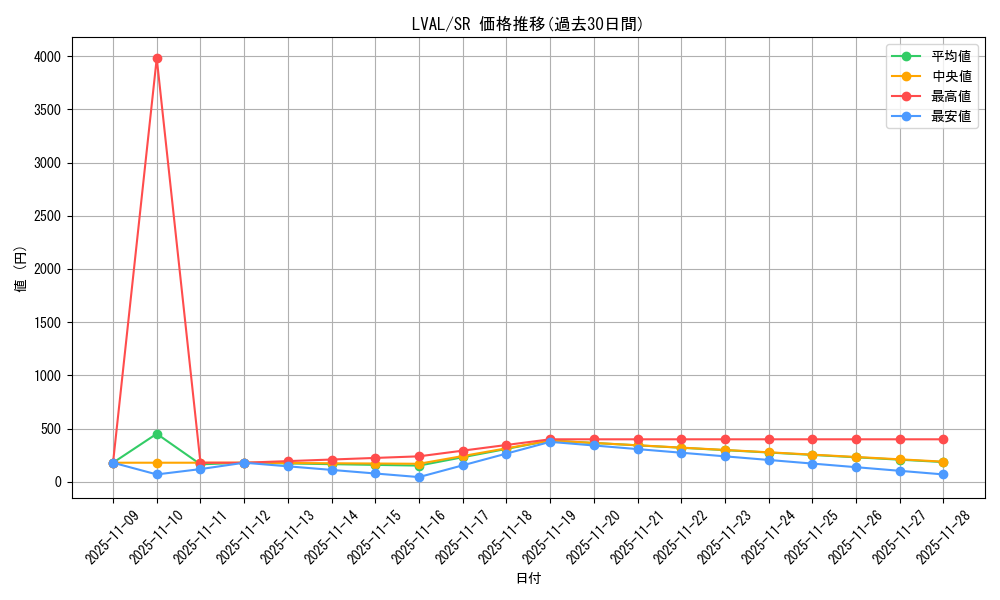 series_17184_rarity_3_graph