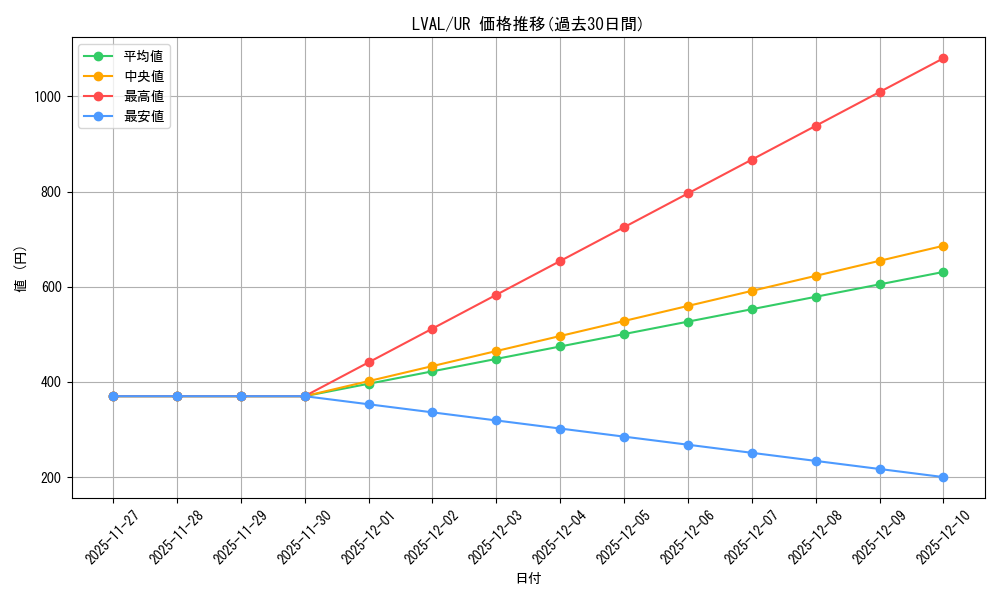 series_17184_rarity_7_graph
