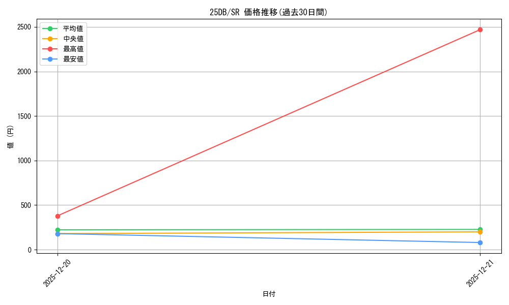 series_1718805_rarity_3_graph