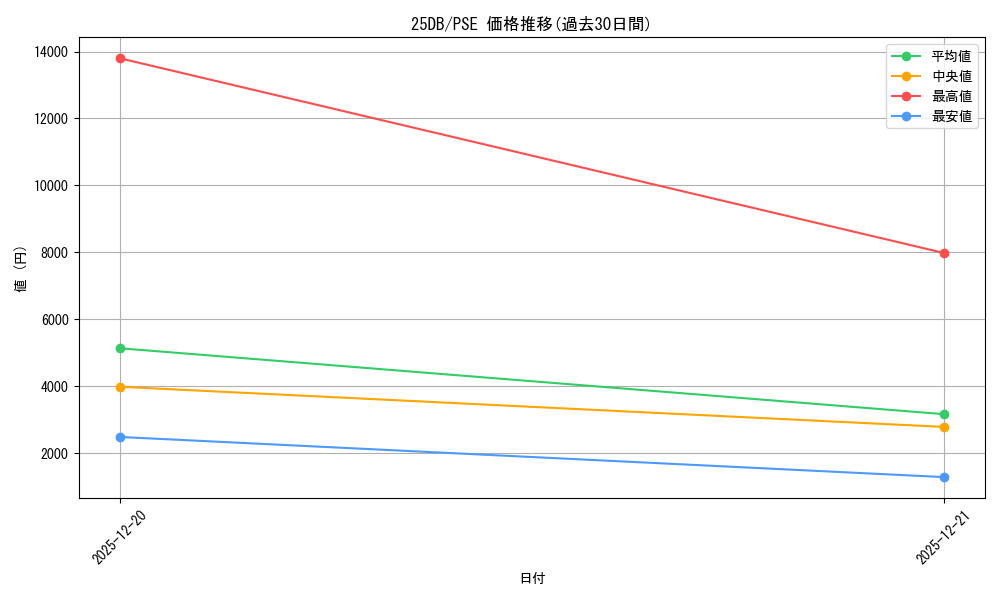 series_1718805_rarity_8_graph
