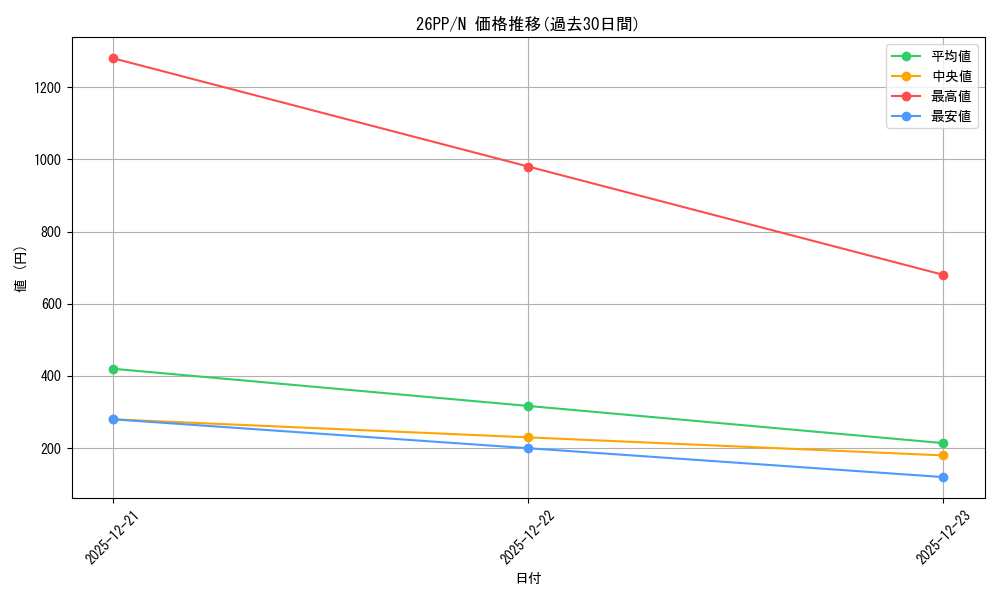 series_1721757_rarity_1_graph