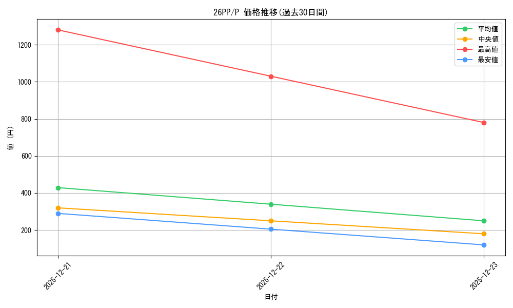 series_1721757_rarity_2_graph