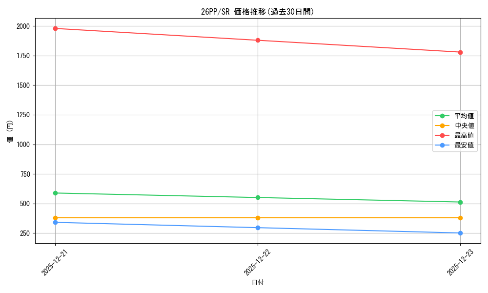 series_1721757_rarity_3_graph