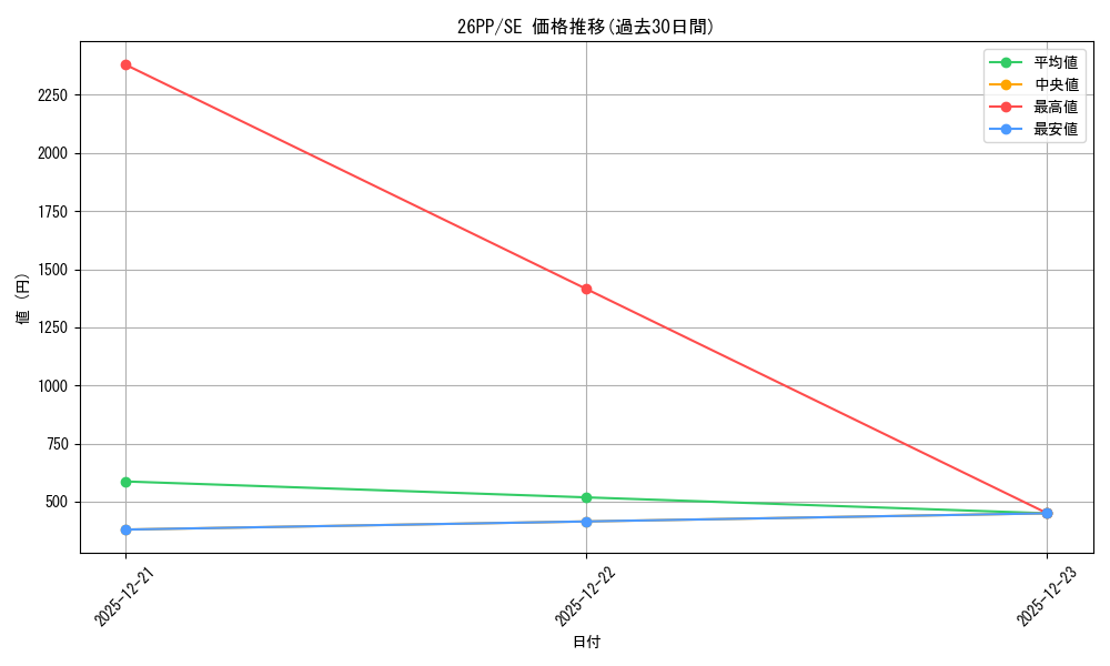 series_1721757_rarity_5_graph