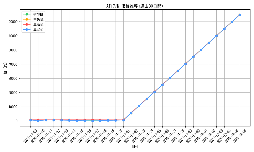 series_17260_rarity_1_graph