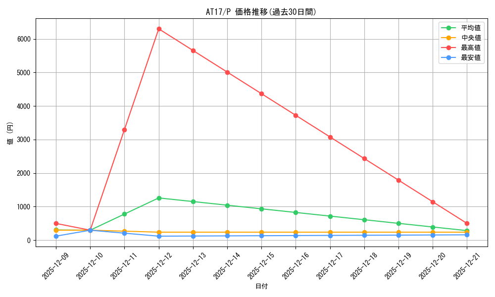 series_17260_rarity_2_graph