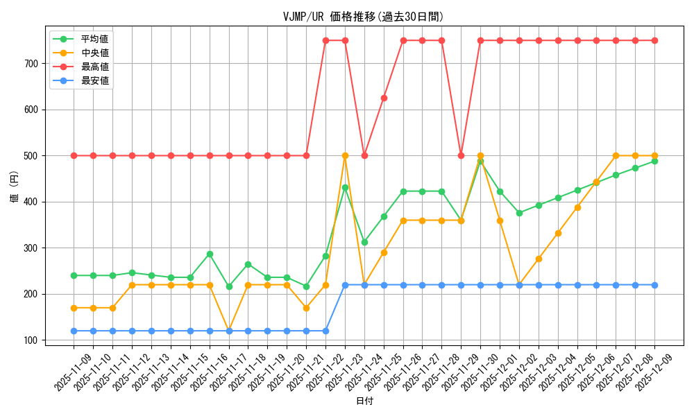 series_17363_rarity_7_graph