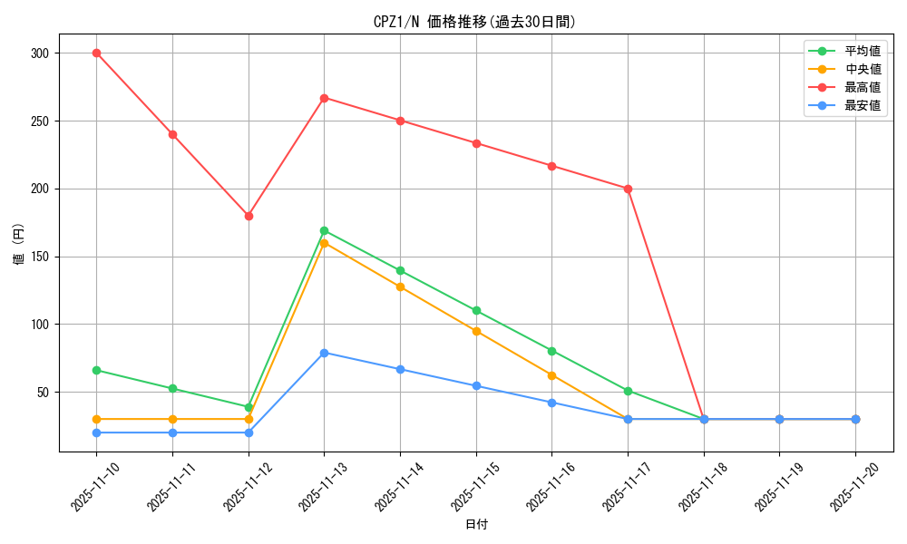 series_17389_rarity_1_graph