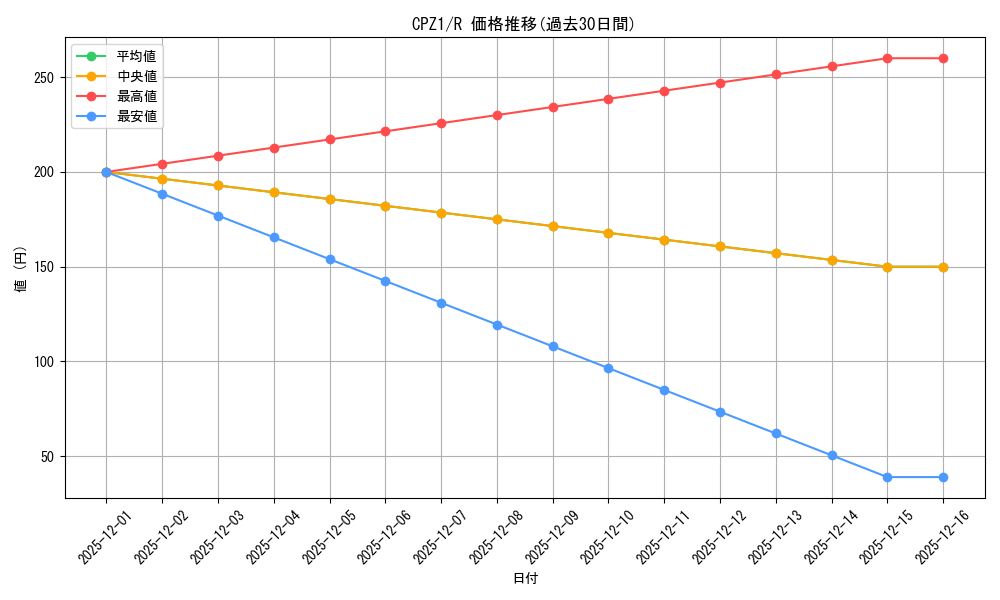 series_17389_rarity_62_graph
